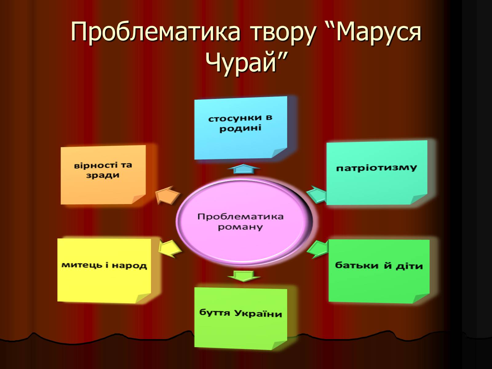 Презентація на тему «Творчий шлях Ліни Костенко» - Слайд #6
