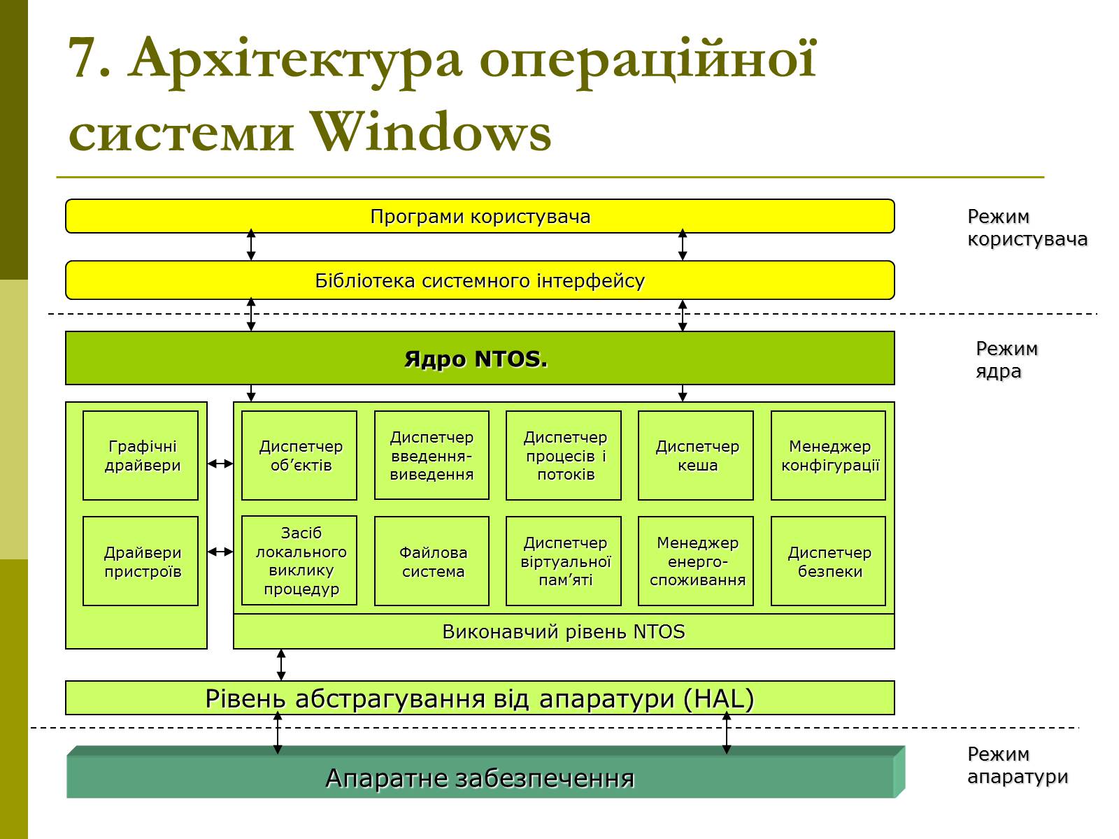 Презентація на тему «Архітектура операційних систем» - Слайд #20