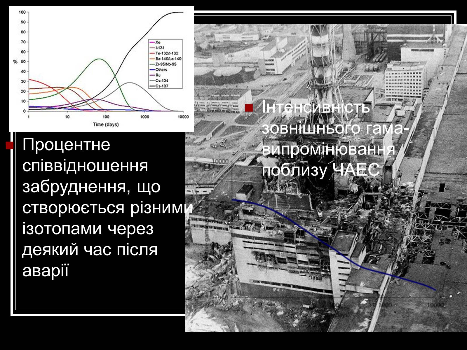 Презентація на тему «Чорнобильська катастрофа» (варіант 3) - Слайд #19