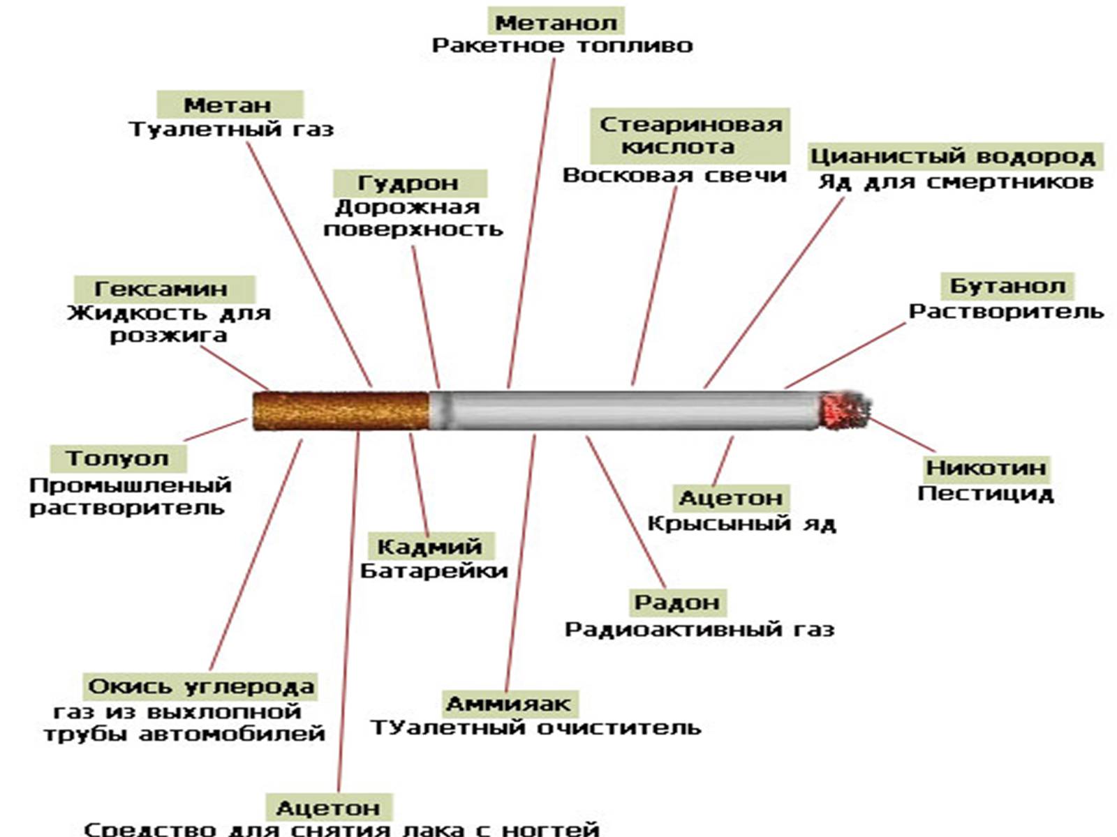 Презентація на тему «Шкідливість нікотину для людини» - Слайд #8