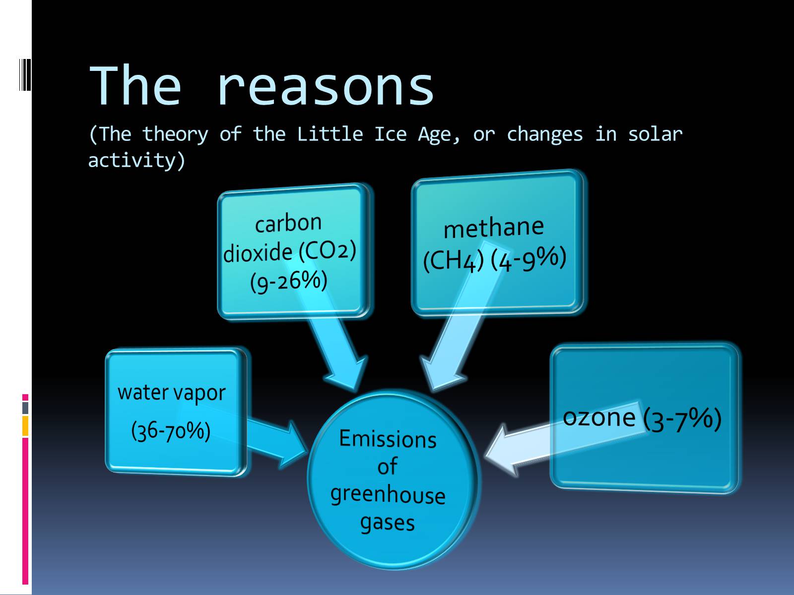 Презентація на тему «Global warming» (варіант 2) - Слайд #2
