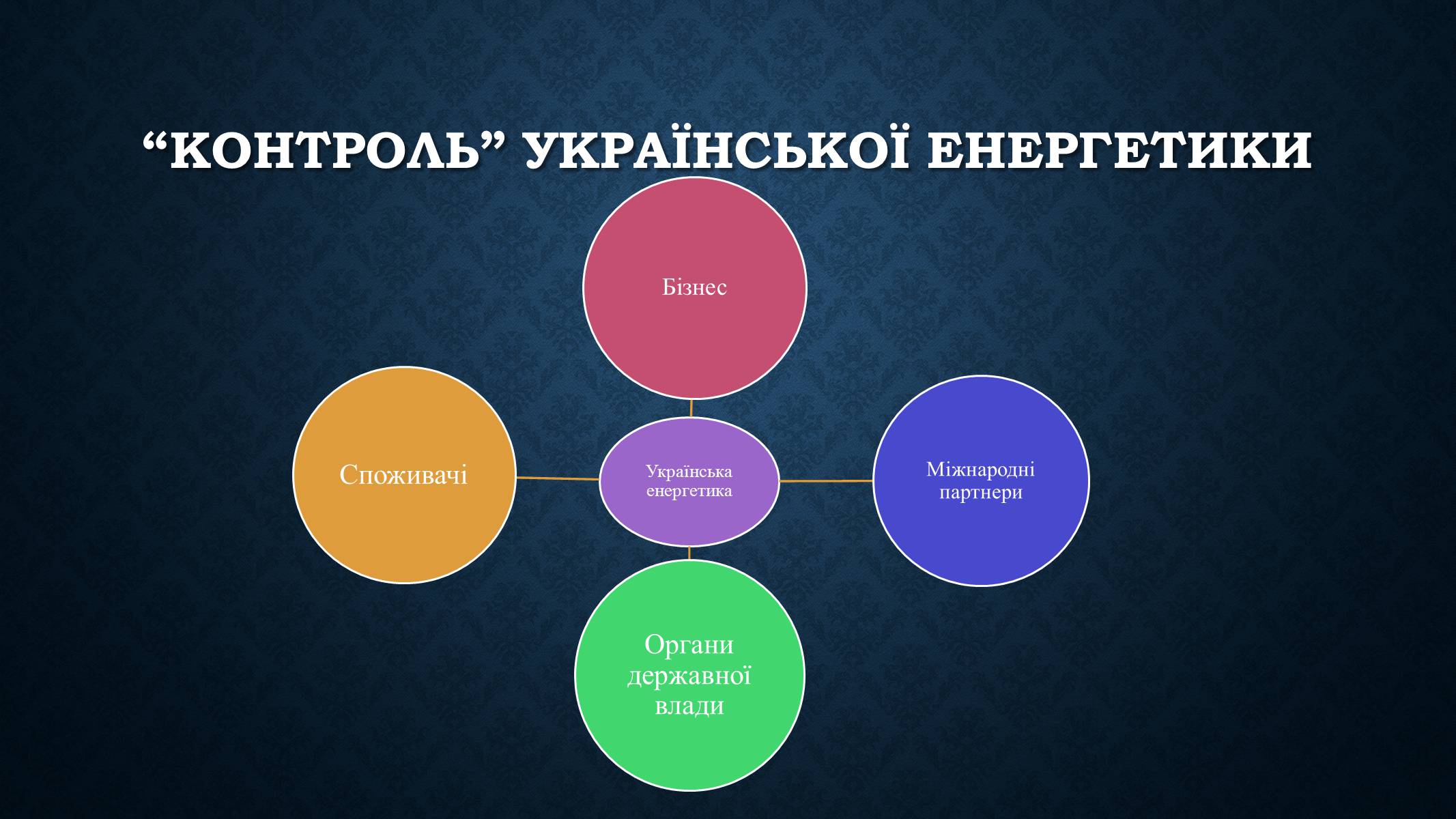 Презентація на тему «Електроенергетика України» (варіант 2) - Слайд #3