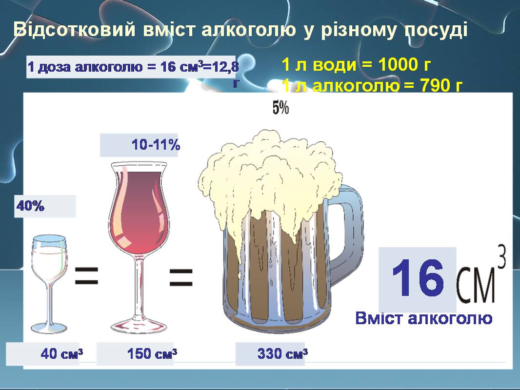 Презентація на тему «Вплив алкоголю на здоров’я підлітка» (варіант 3) - Слайд #7