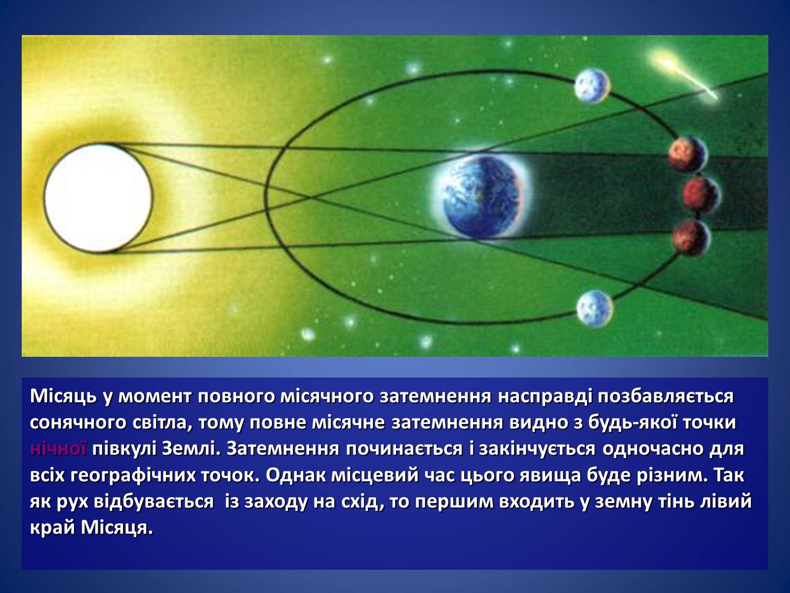 Презентація на тему «Земля і Місяць. Планети земної групи: Меркурій, Венера, Марс і його супутники» - Слайд #42