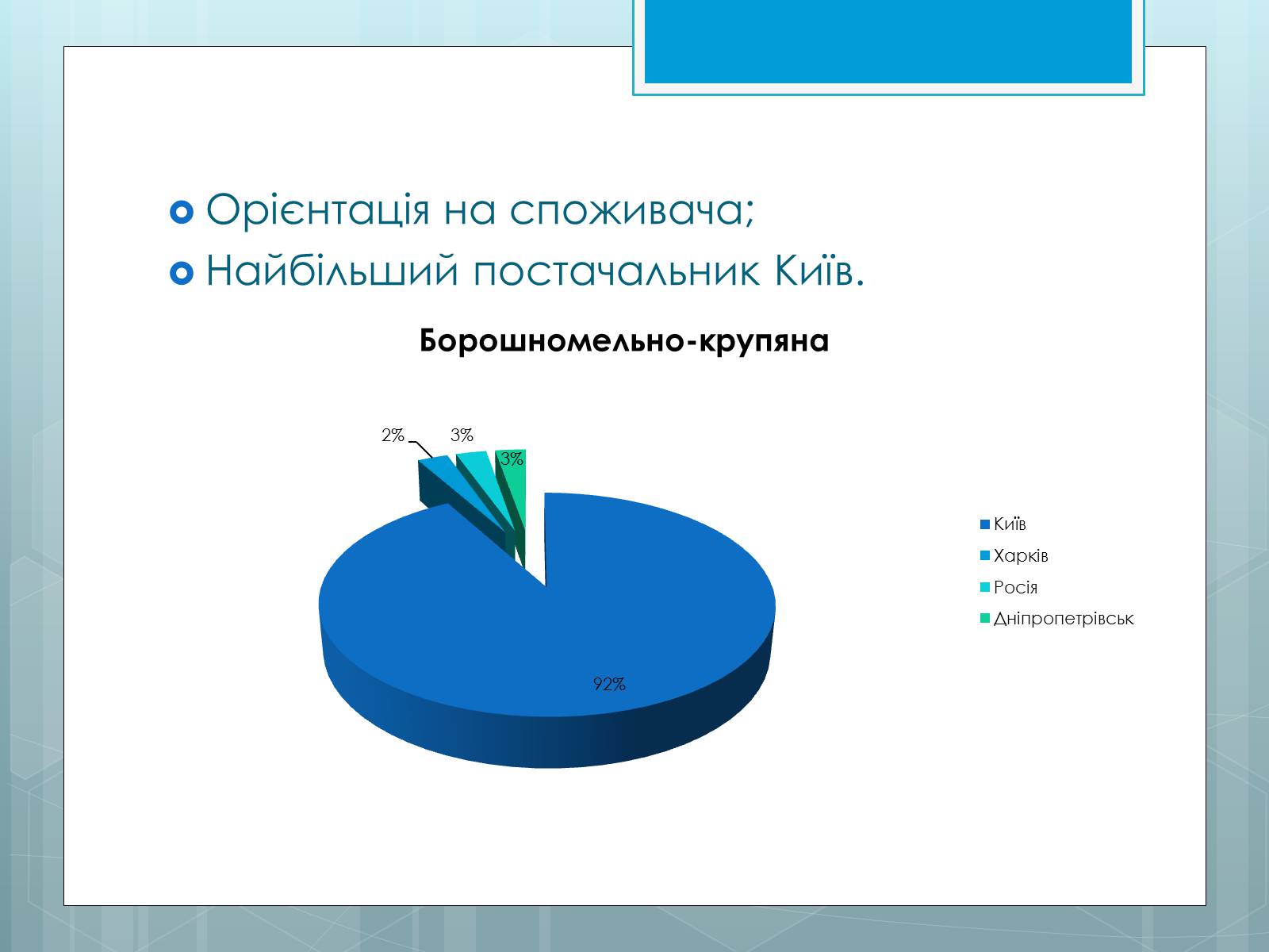 Презентація на тему «Дослідження закономірностей розміщення підприємств харчової промисловості України.» - Слайд #6
