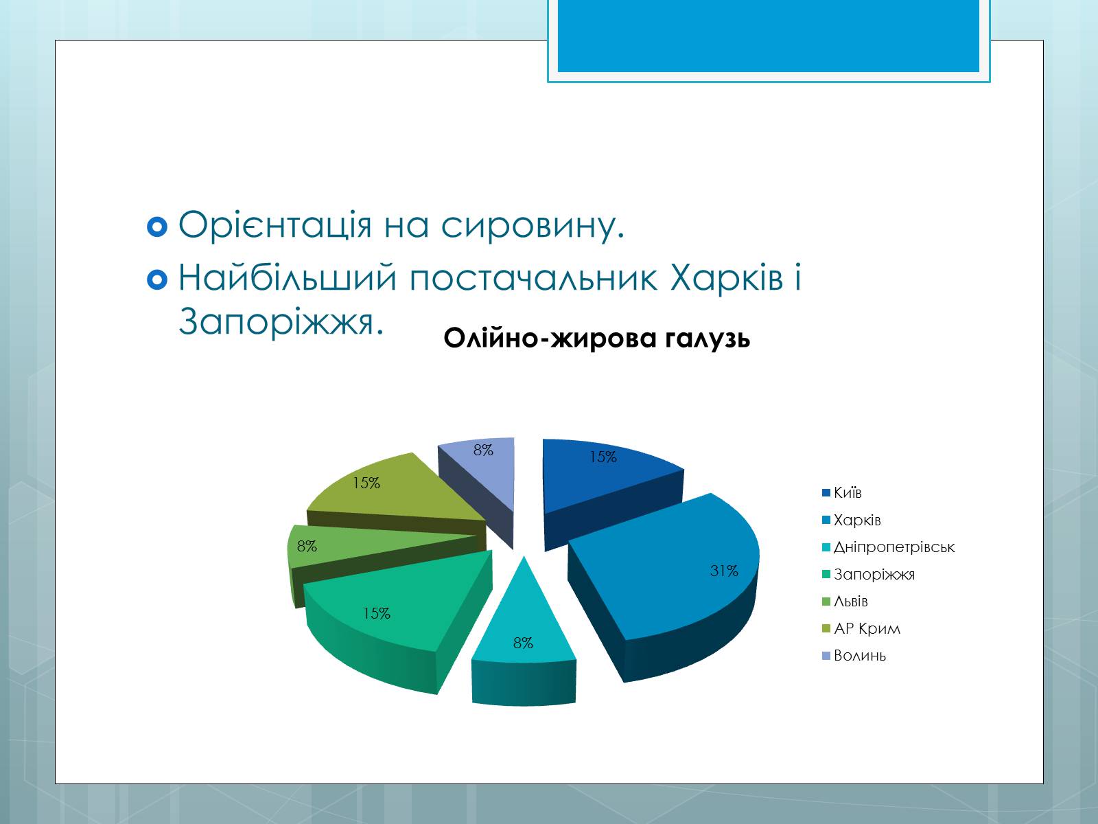 Презентація на тему «Дослідження закономірностей розміщення підприємств харчової промисловості України.» - Слайд #8