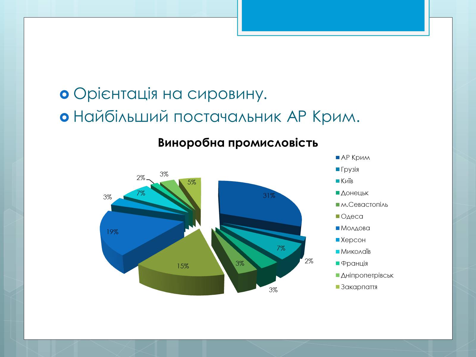Презентація на тему «Дослідження закономірностей розміщення підприємств харчової промисловості України.» - Слайд #12