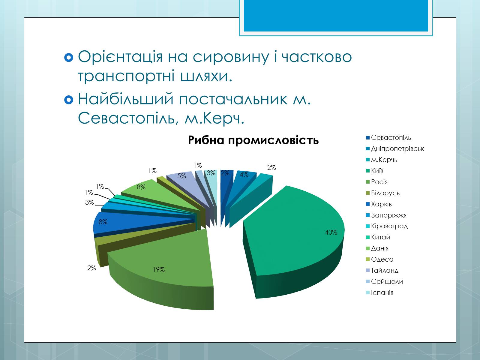 Презентація на тему «Дослідження закономірностей розміщення підприємств харчової промисловості України.» - Слайд #14