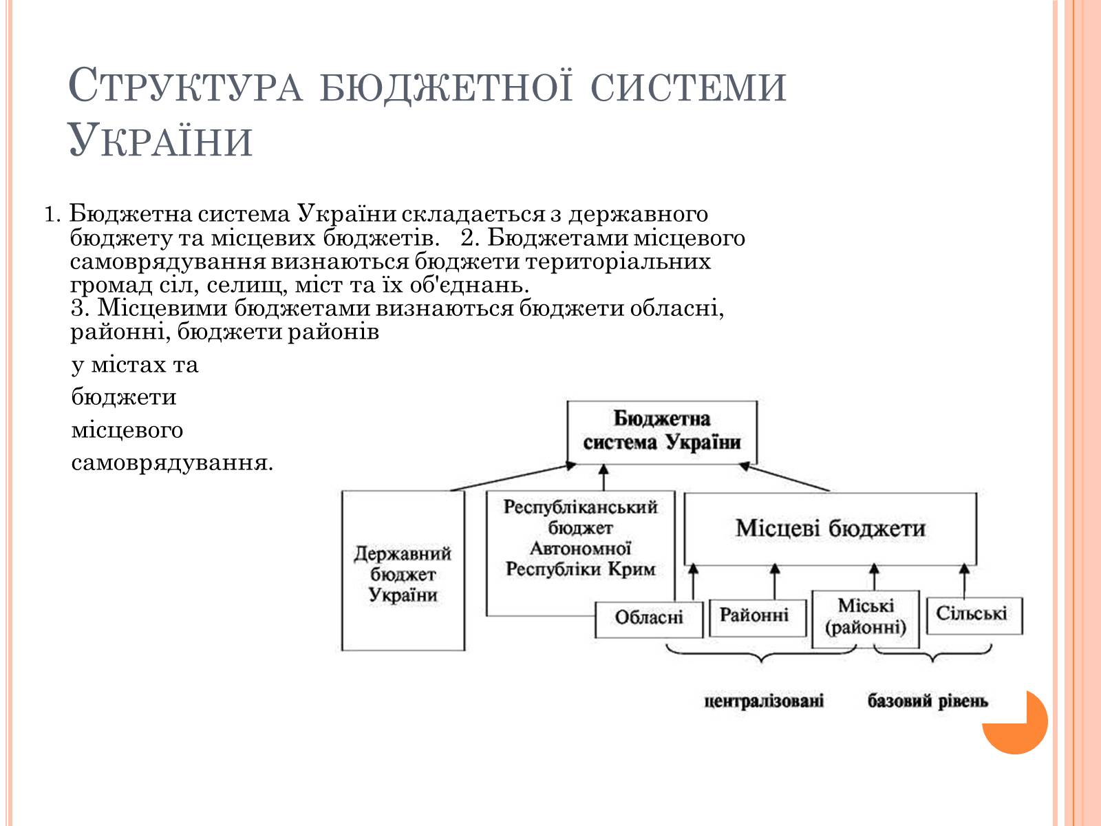 Презентація на тему «Бюджетний кодекс України» - Слайд #5