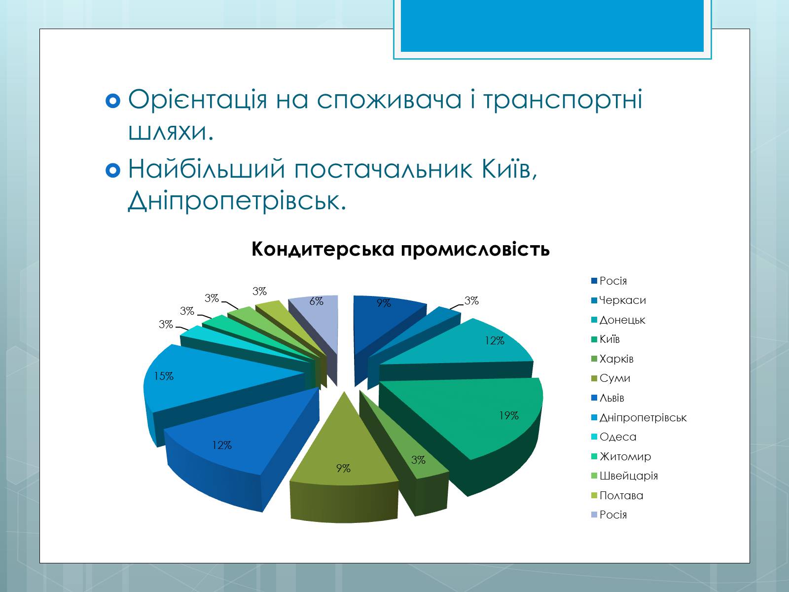 Презентація на тему «Дослідження закономірностей розміщення підприємств харчової промисловості України.» - Слайд #20