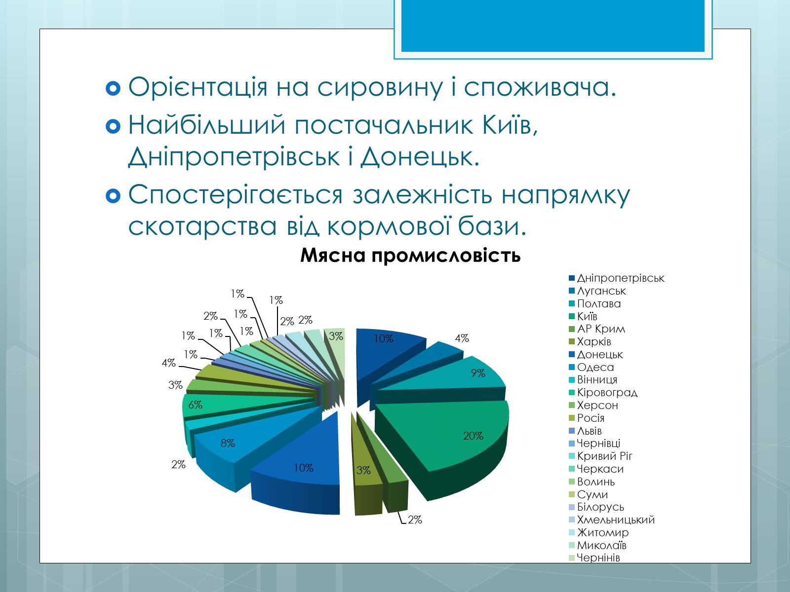 Презентація на тему «Дослідження закономірностей розміщення підприємств харчової промисловості України.» - Слайд #30