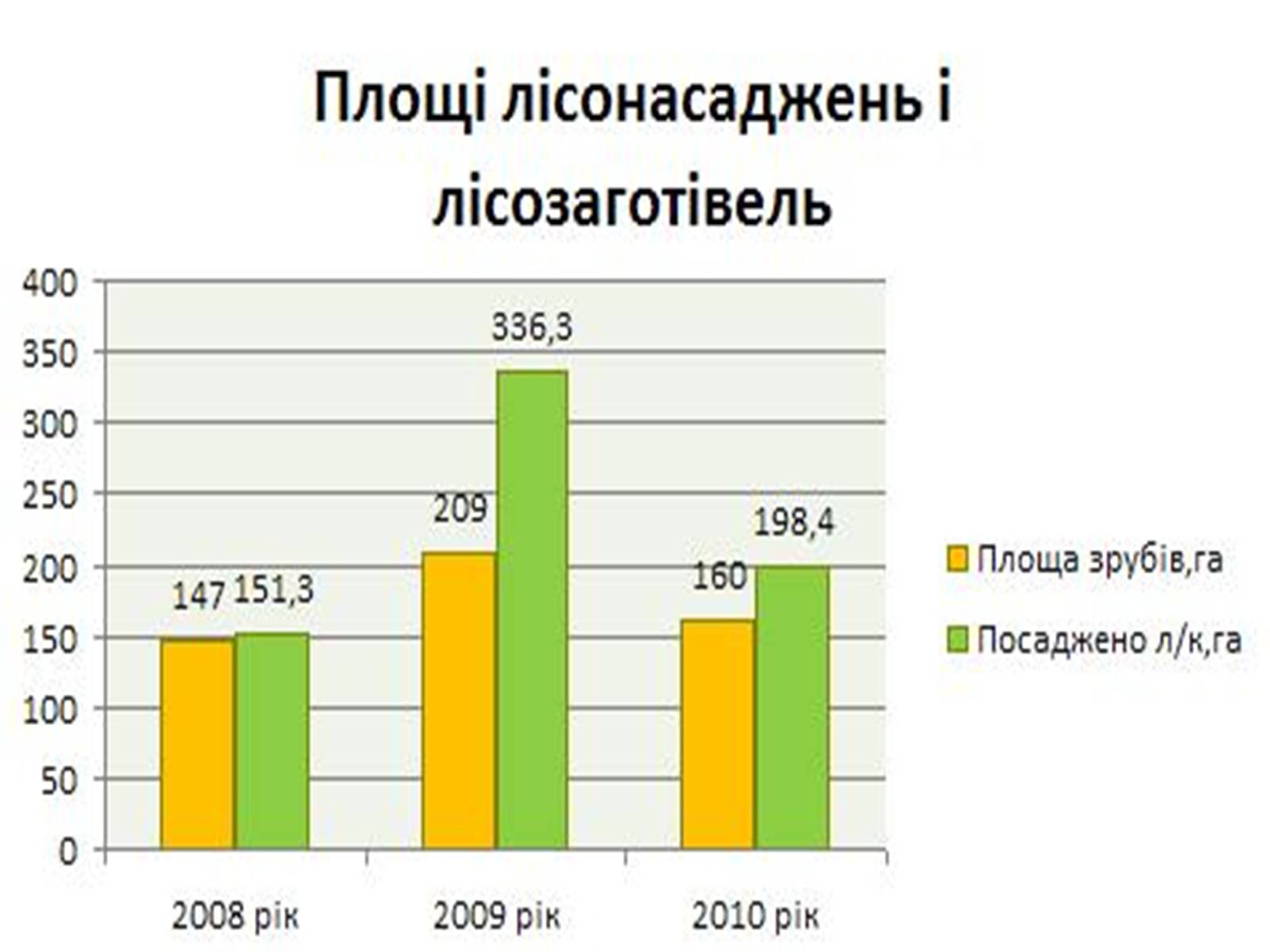 Презентація на тему «Екологічні проблеми лісів України» - Слайд #35