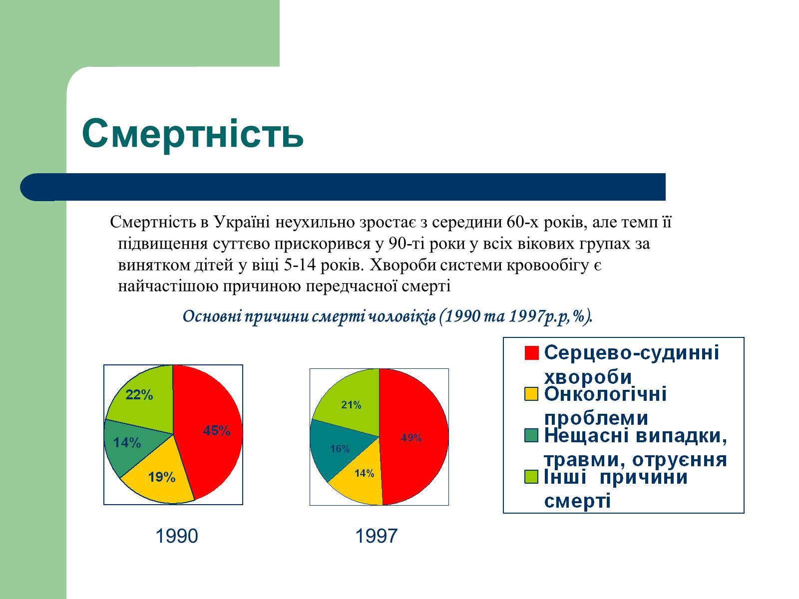 Презентація на тему «Аналіз стану здоров’я людей в Україні» - Слайд #7