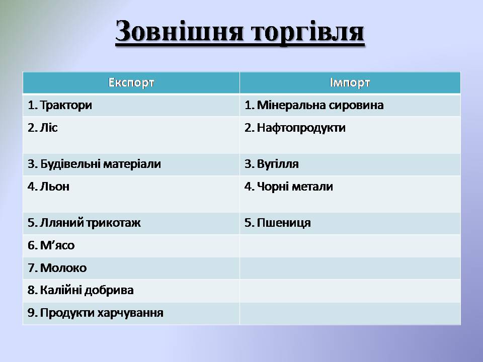 Презентація на тему «Республіка Білорусь» (варіант 5) - Слайд #13