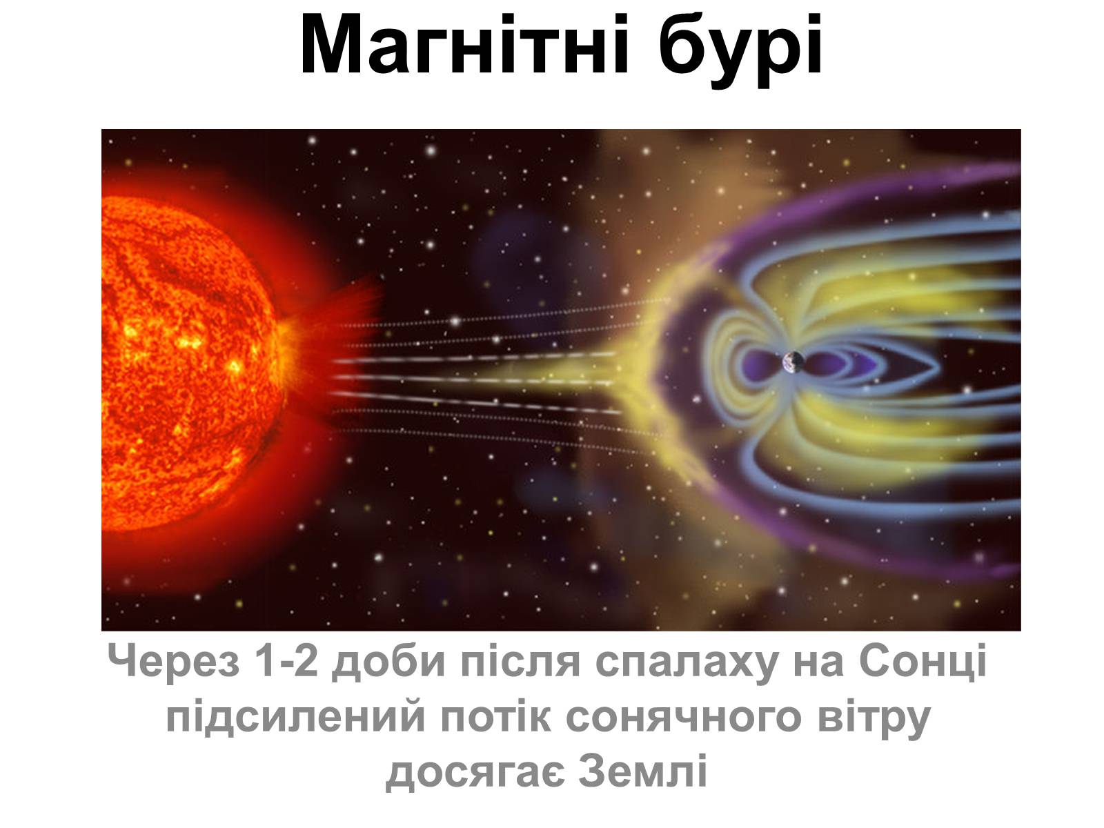 Презентація на тему «Прояви сонячної активності та їх вплив на Землю» (варіант 1) - Слайд #11