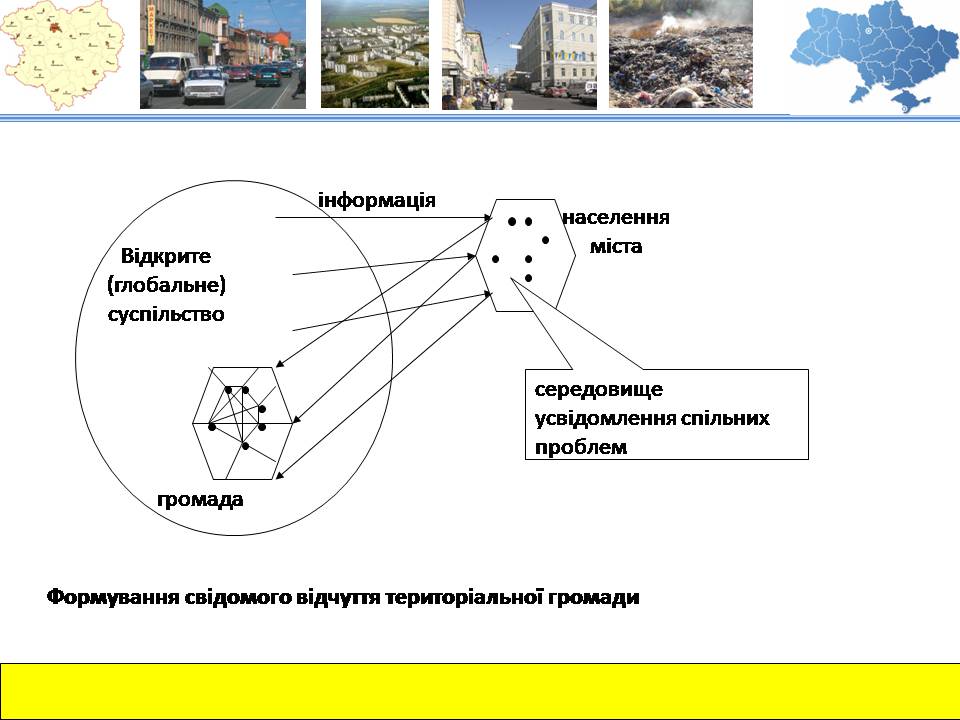 Презентація на тему «Україна. Демократія. Суспільний розвиток» - Слайд #5