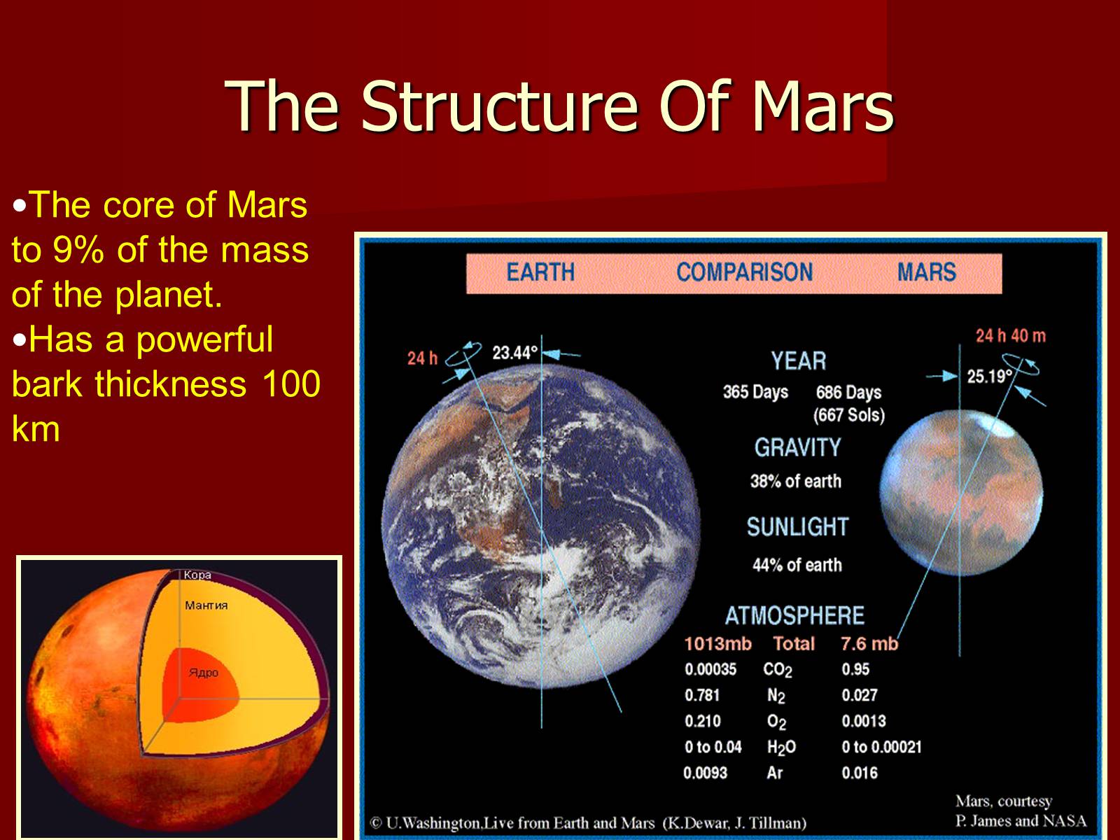 Презентація на тему «The Planet Mars» - Слайд #4