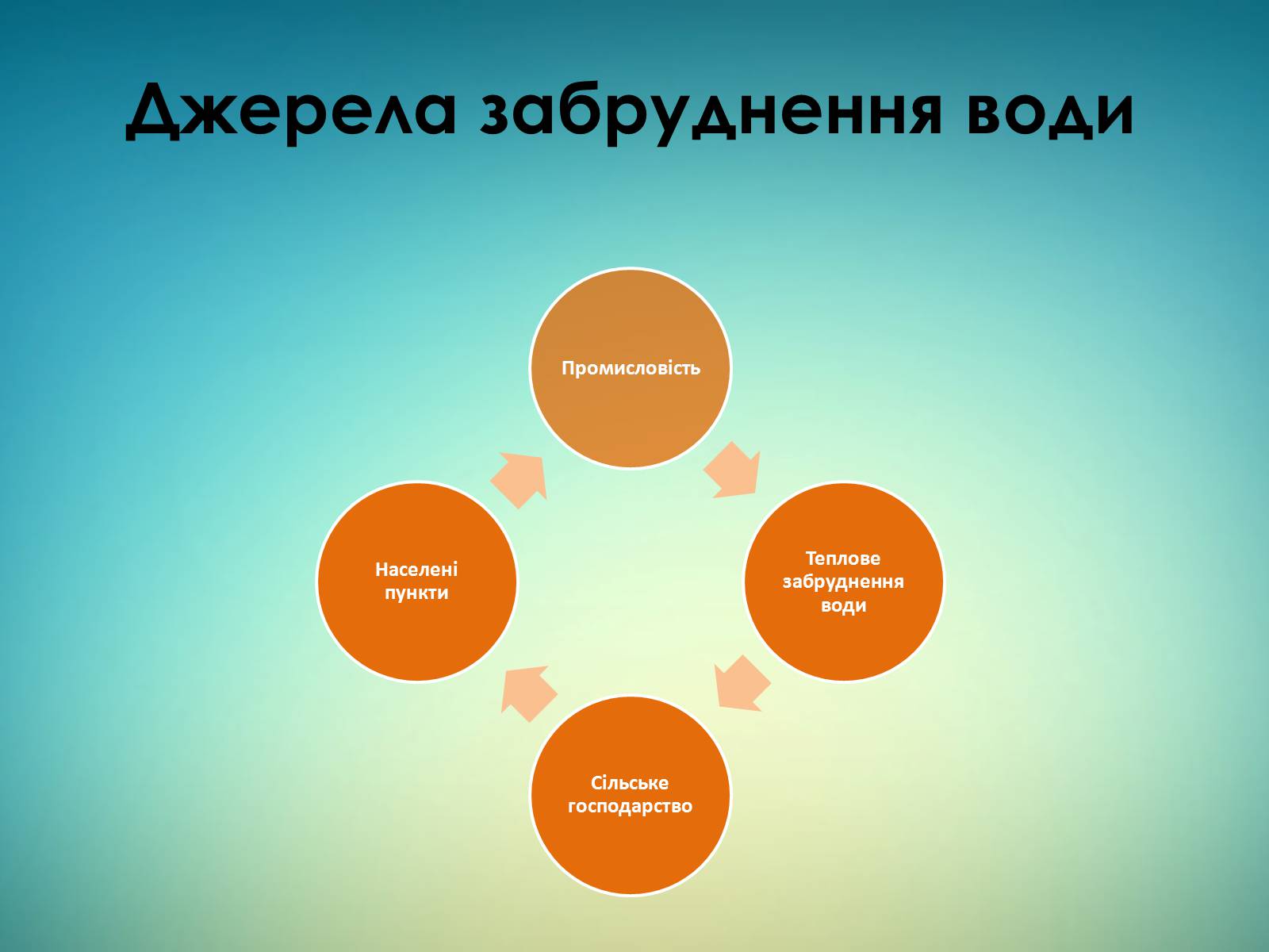 Презентація на тему «Забруднення довкілля в Україні» - Слайд #5