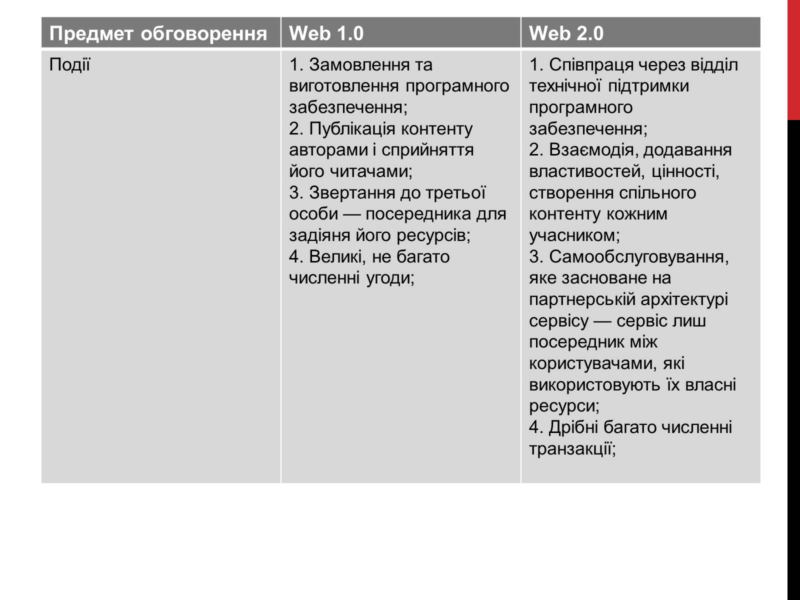 Презентація на тему «Технологія Web 2.0» - Слайд #17