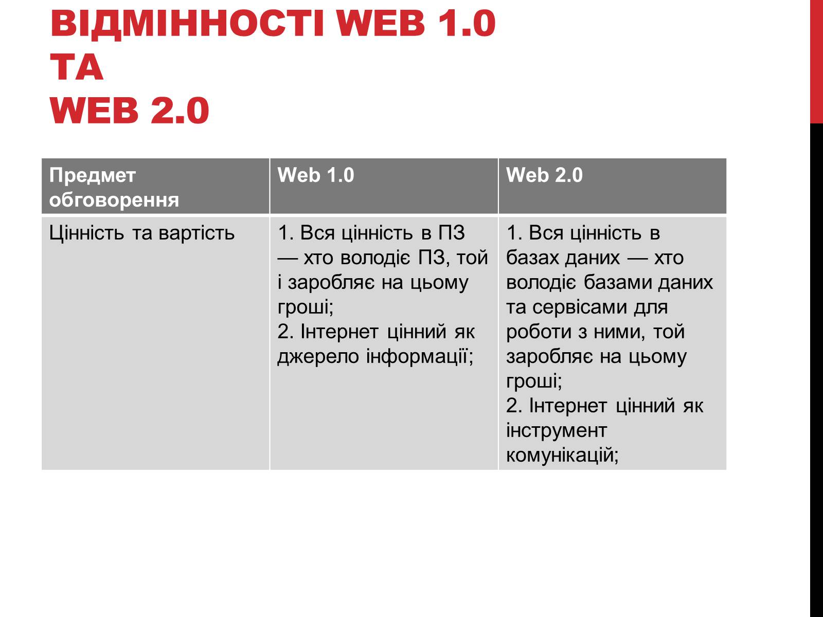 Презентація на тему «Технологія Web 2.0» - Слайд #19
