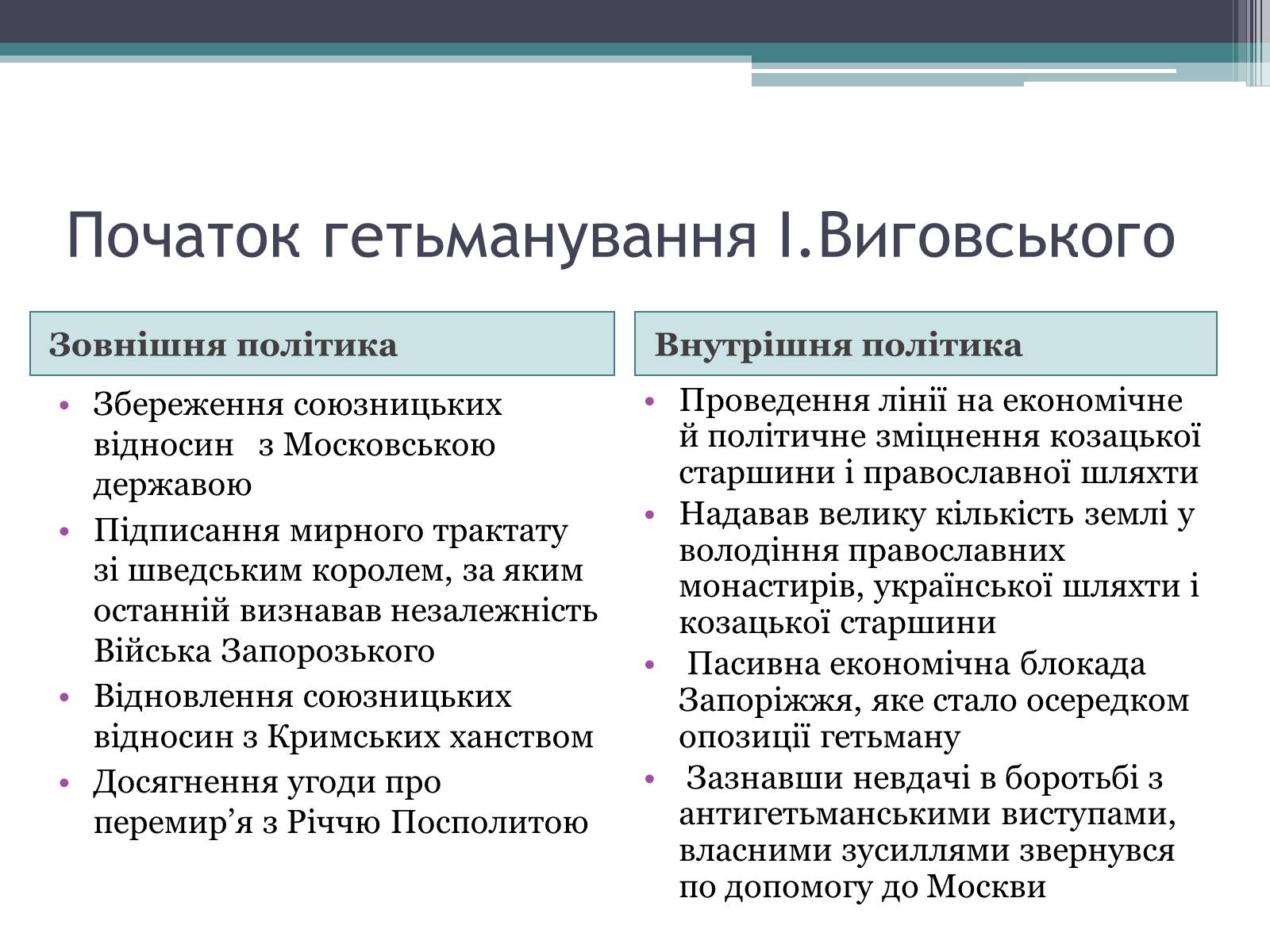Презентація на тему «Україна за гетьманування Івана Виговського» - Слайд #4