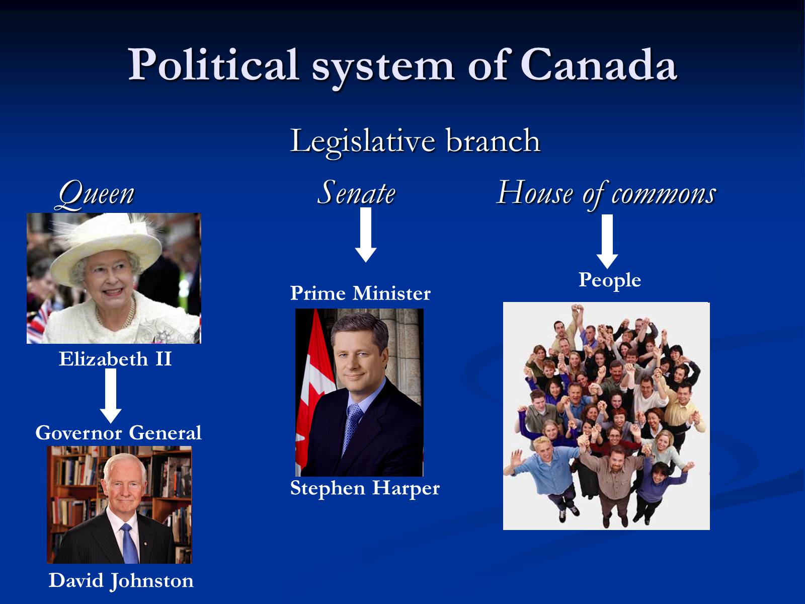 Презентація на тему «Canada» (варіант 5) - Слайд #13