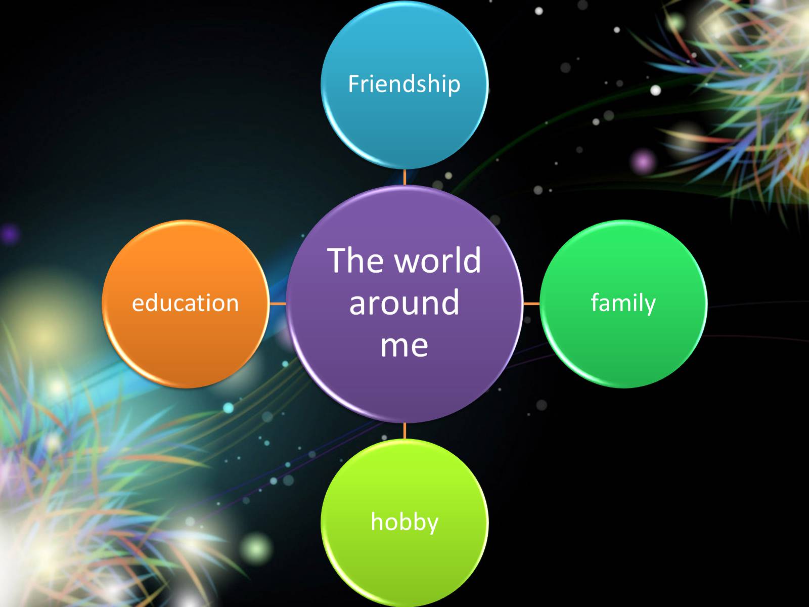 Презентація на тему «I and world around me» - Слайд #5