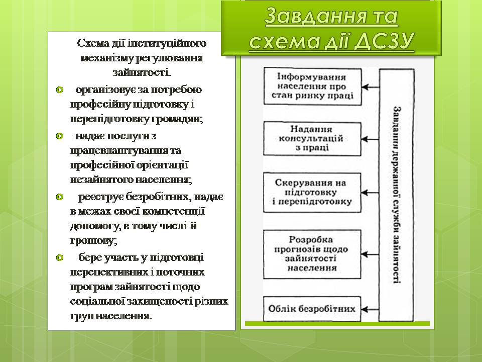 Презентація на тему «Державна служба зайнятості України» - Слайд #8