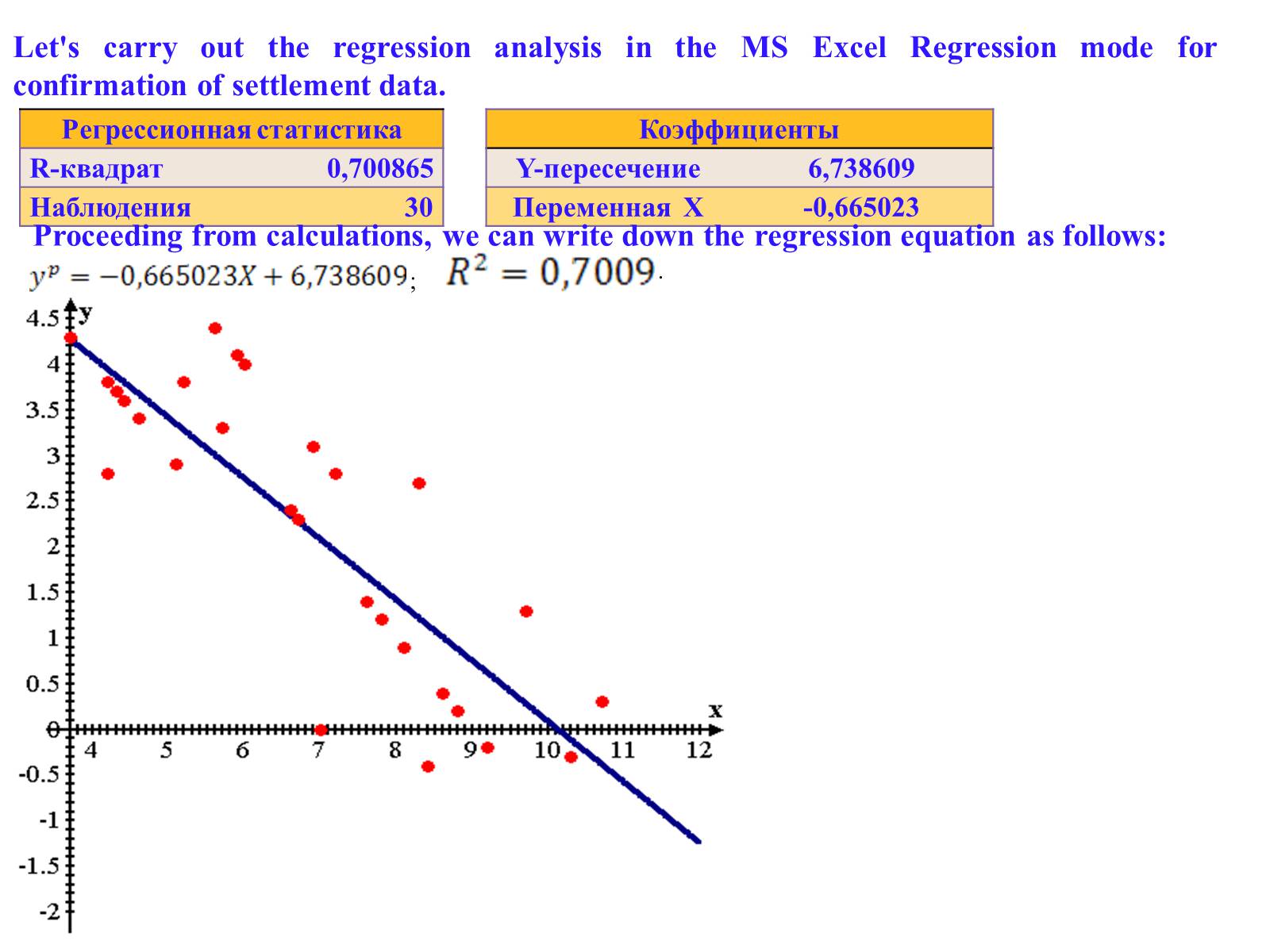 Презентація на тему «Simple Linear Regression as an example of the actual processes description» - Слайд #17