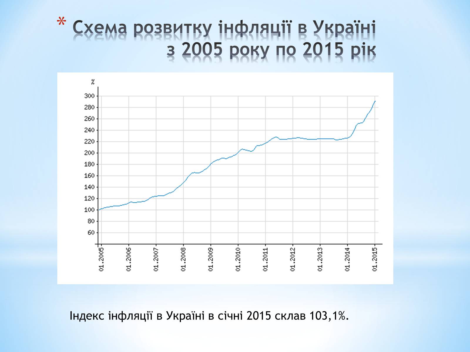 Презентація на тему «Інфляція в Україні та світі» - Слайд #2