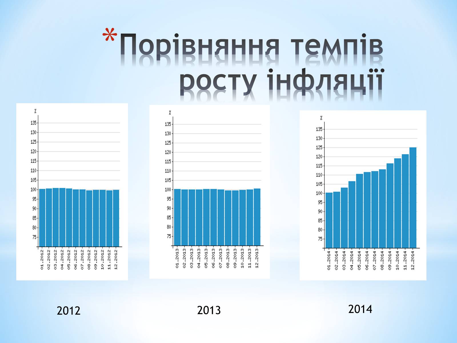 Презентація на тему «Інфляція в Україні та світі» - Слайд #3