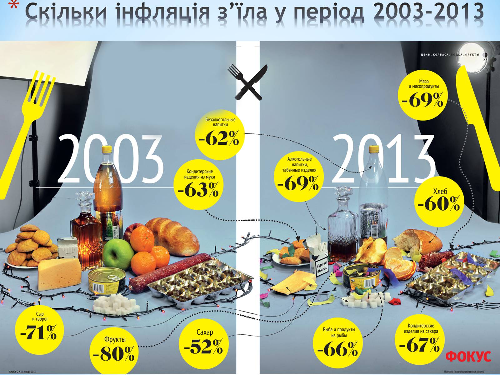 Презентація на тему «Інфляція в Україні та світі» - Слайд #14