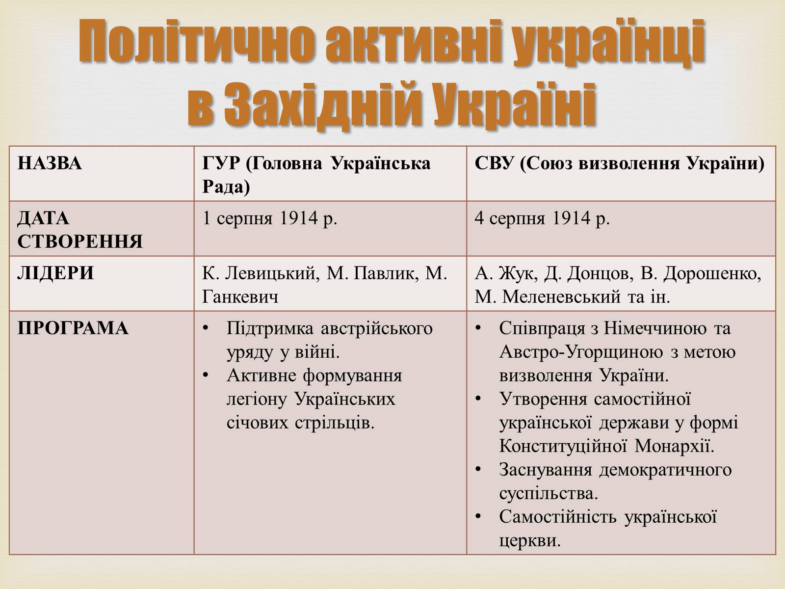 Презентація на тему «Україна в Першій світовій війні» - Слайд #3
