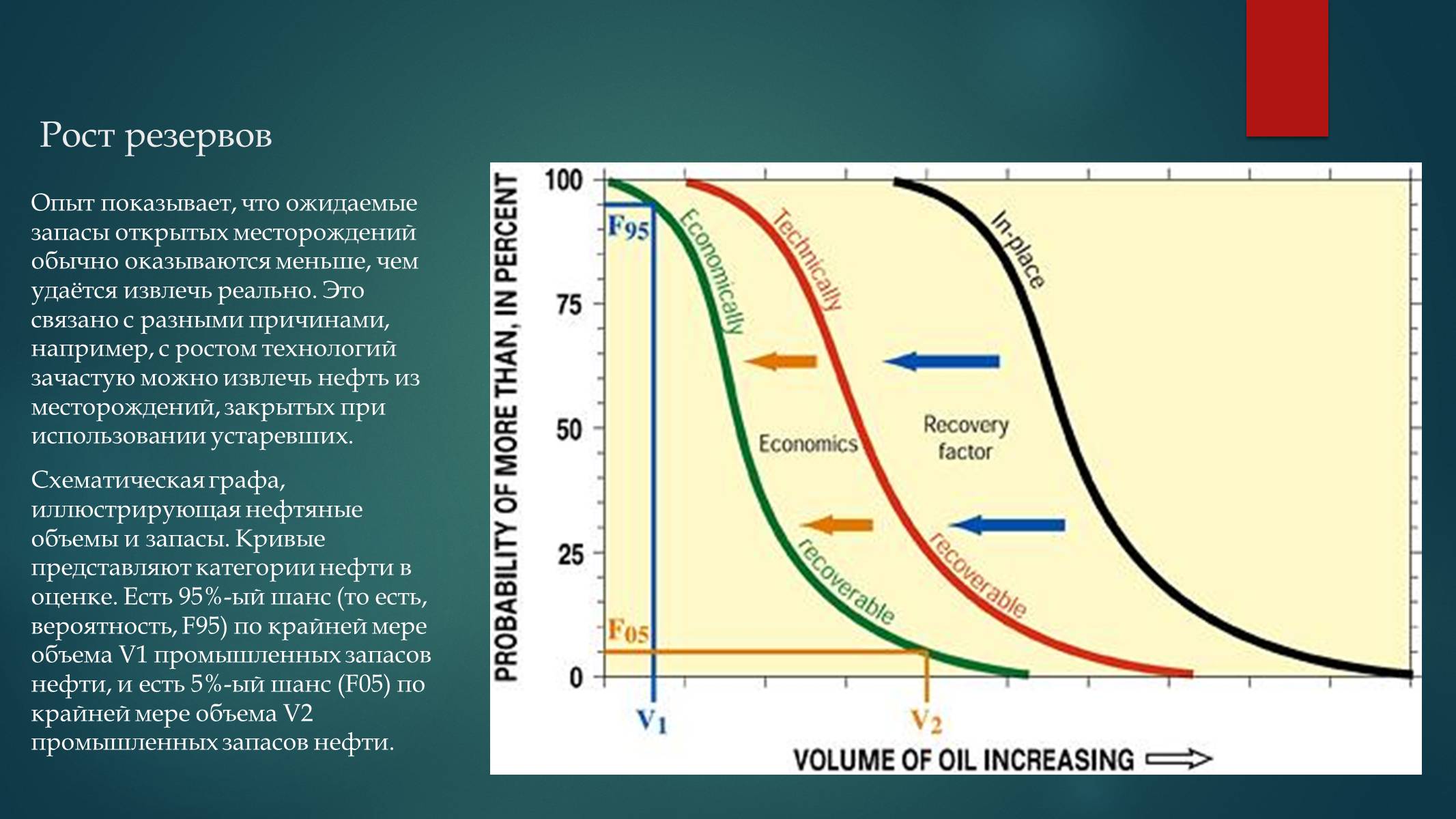 Презентація на тему «Запасы нефти в Украине» - Слайд #13