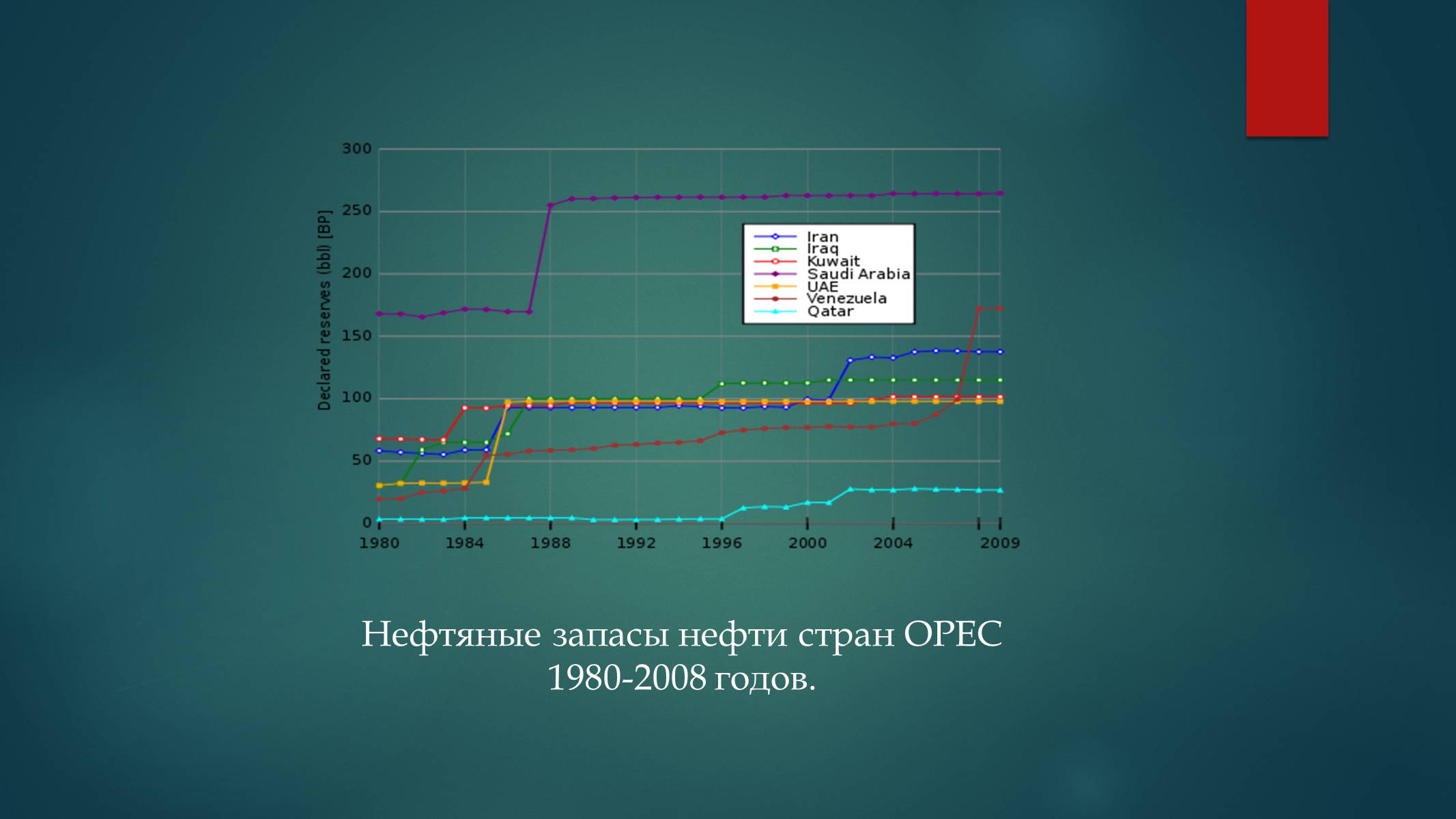 Презентація на тему «Запасы нефти в Украине» - Слайд #14