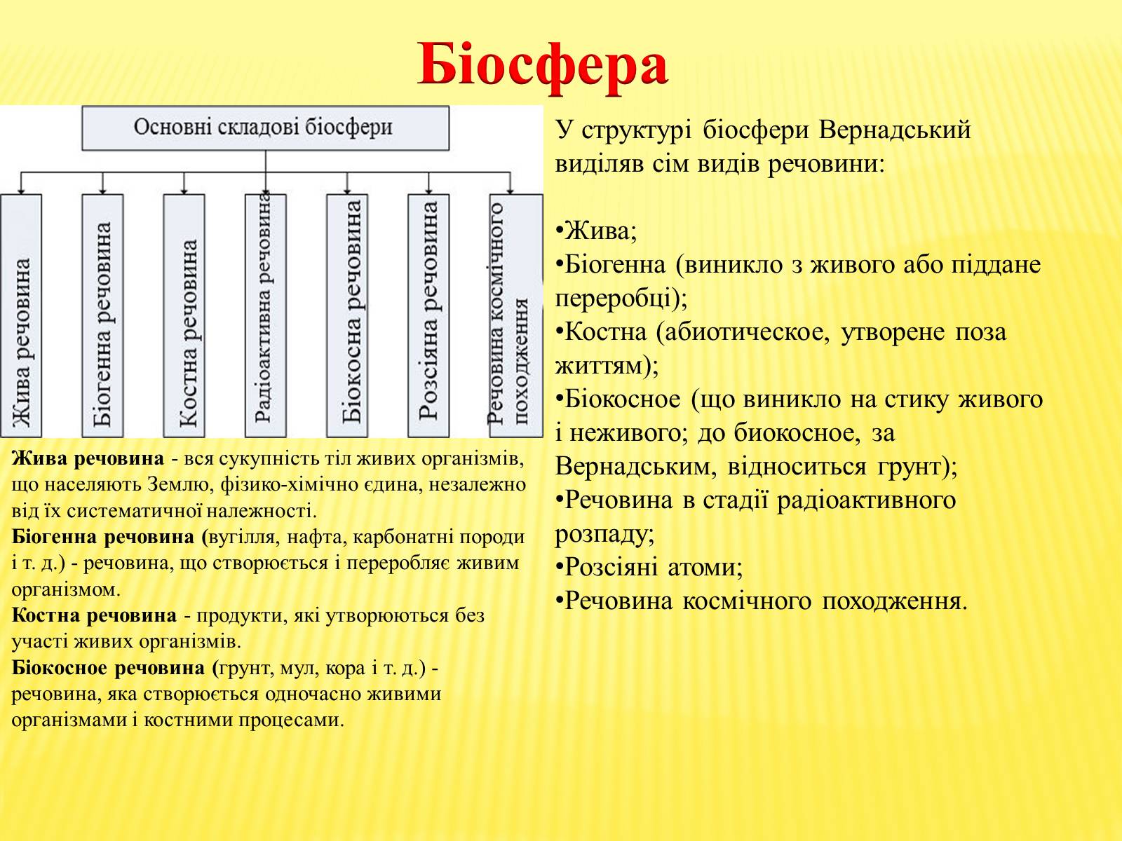 Презентація на тему «Основні положення вчення Вернадського про біосферу» - Слайд #5