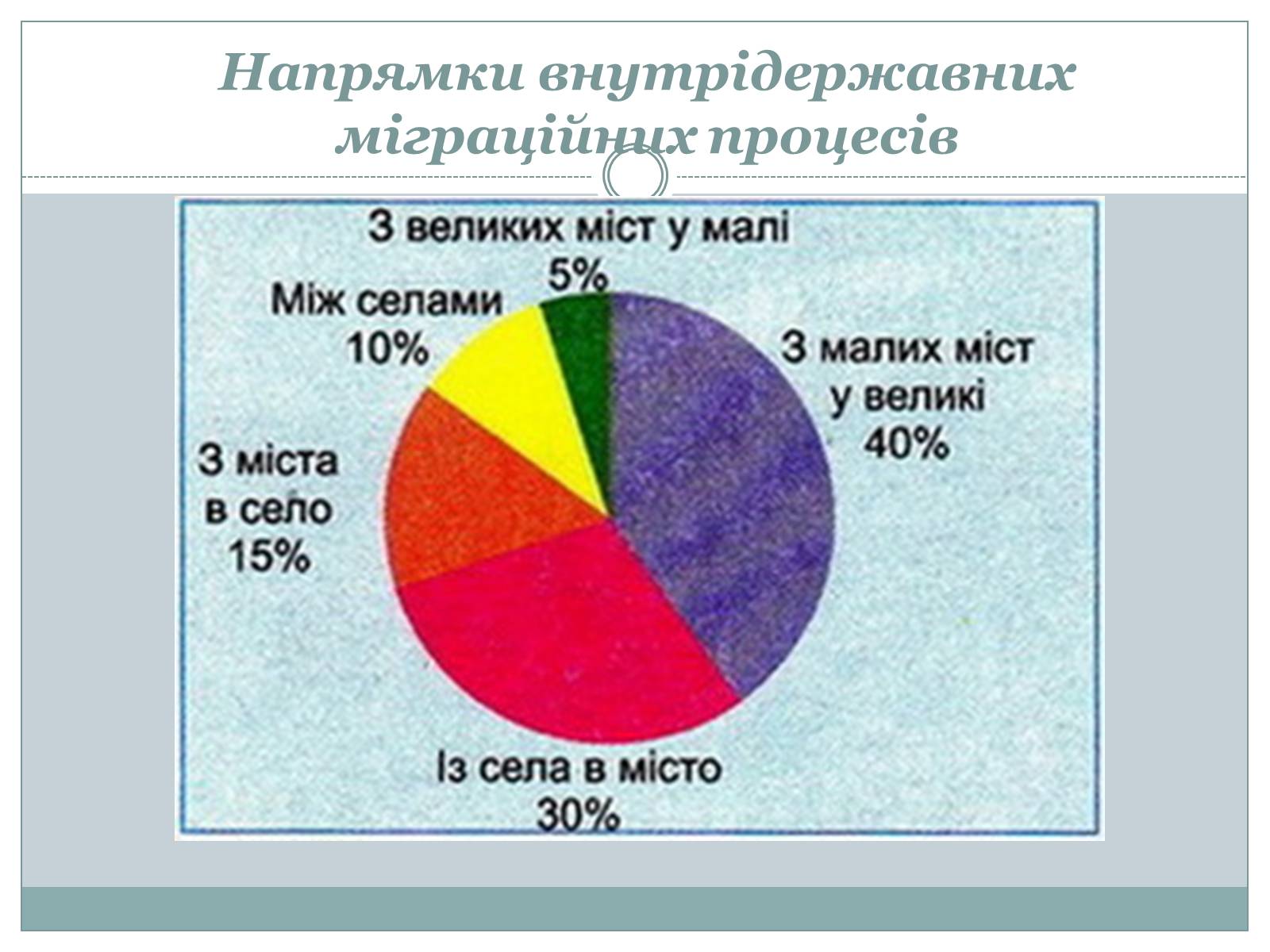 Презентація на тему «Міграційні процеси в Україні у 2013 році» - Слайд #13