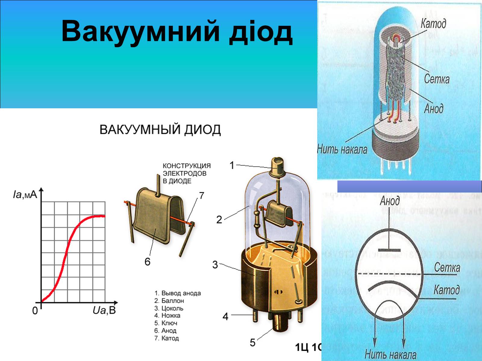 Презентація на тему «Електричний струм у вакуумі» - Слайд #5