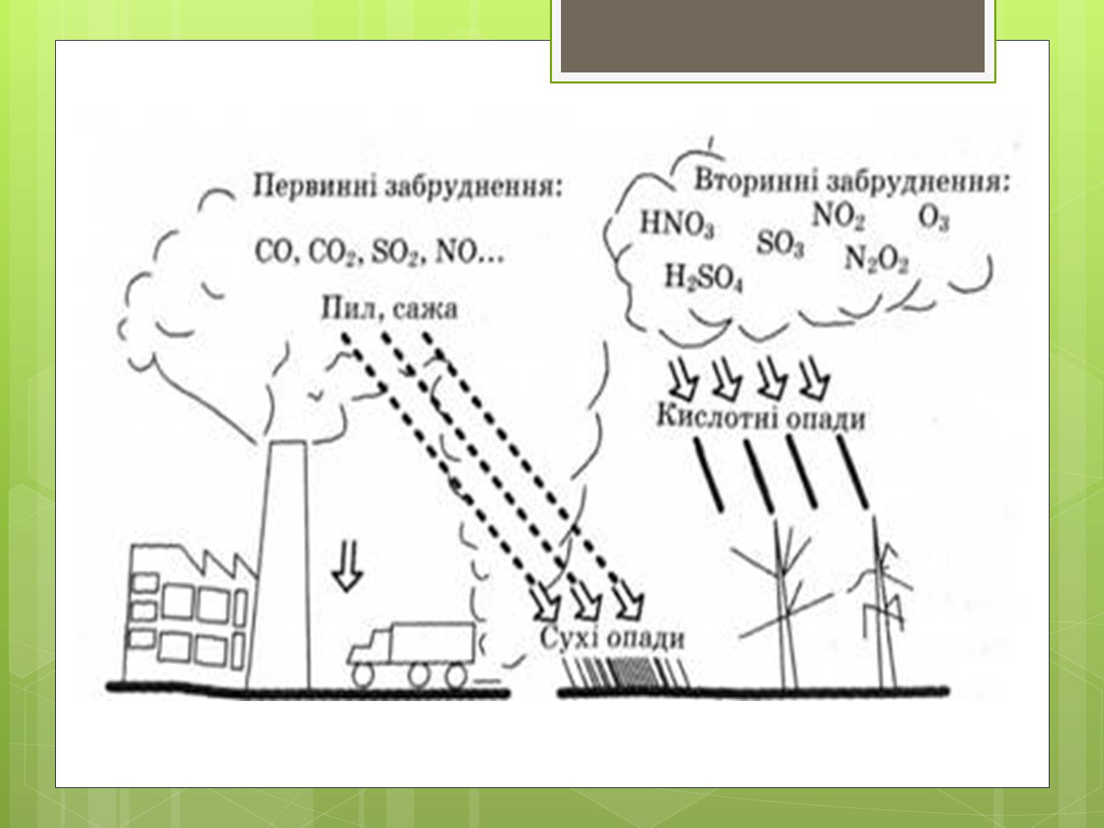 Презентація на тему «Забруднення атмосфери» (варіант 3) - Слайд #6