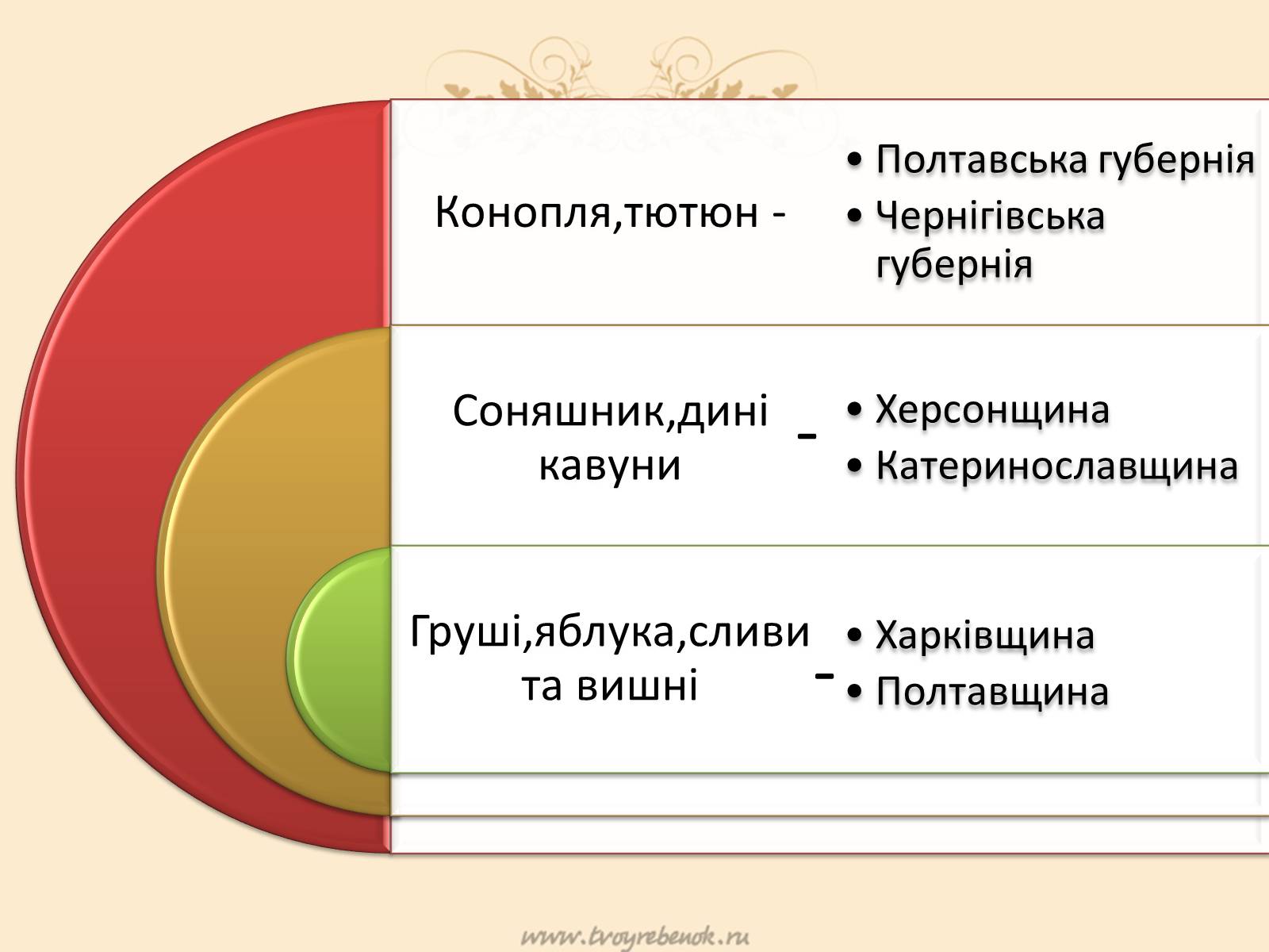 Презентація на тему «Сільське господарство й Аграрні відносини в Україських землях у першій половині ХIX ст» - Слайд #4