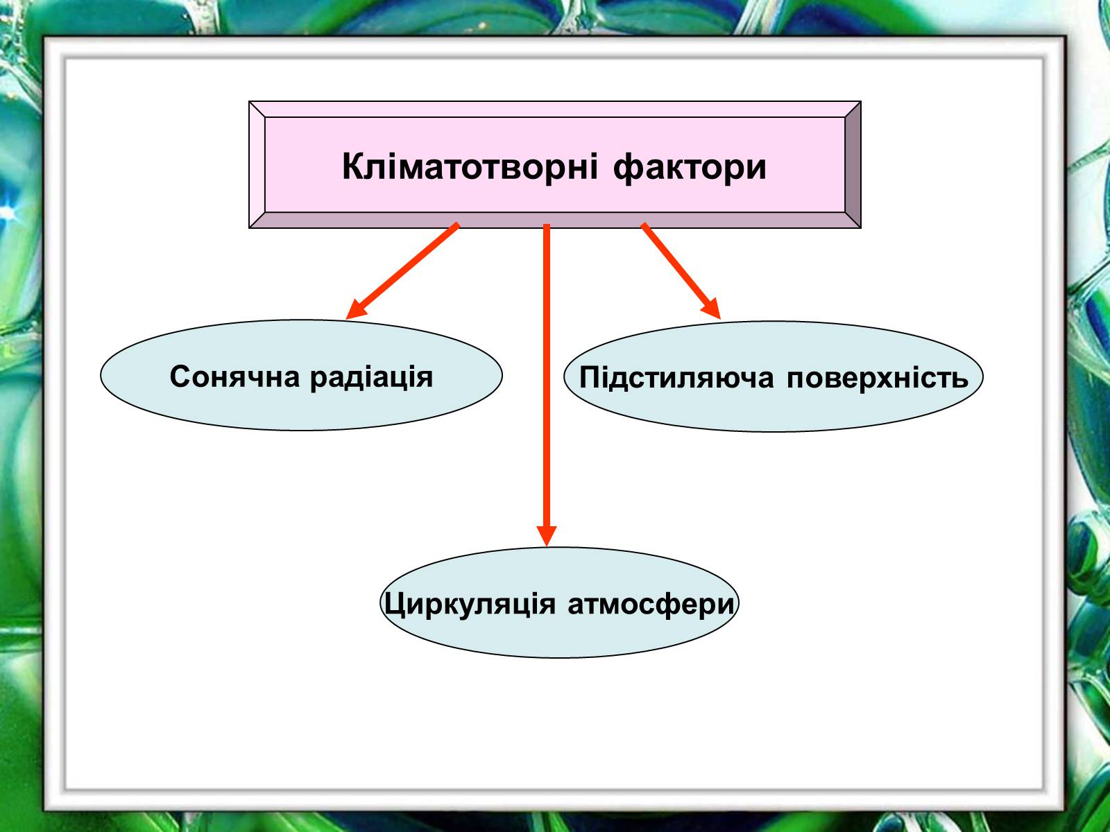 Презентація на тему «Клімат України» (варіант 1) - Слайд #4