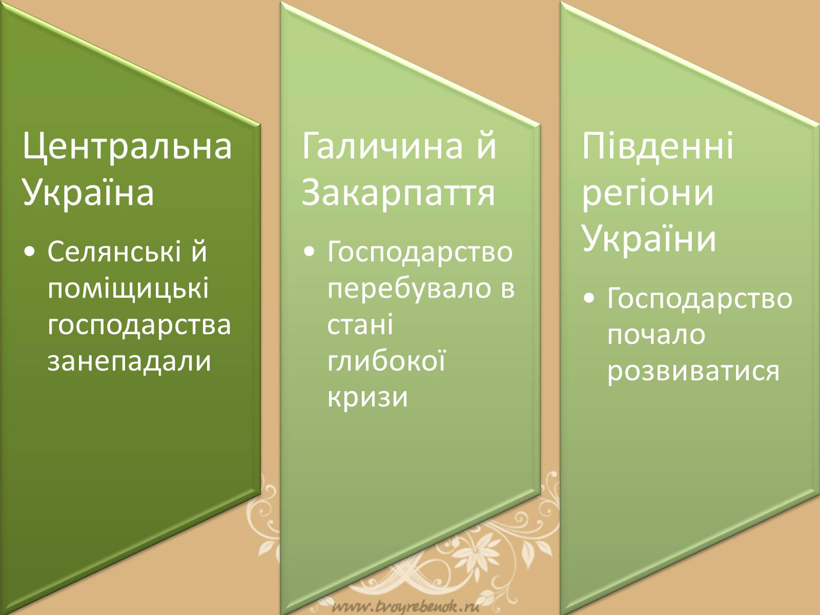 Презентація на тему «Сільське господарство й Аграрні відносини в Україських землях у першій половині ХIX ст» - Слайд #5