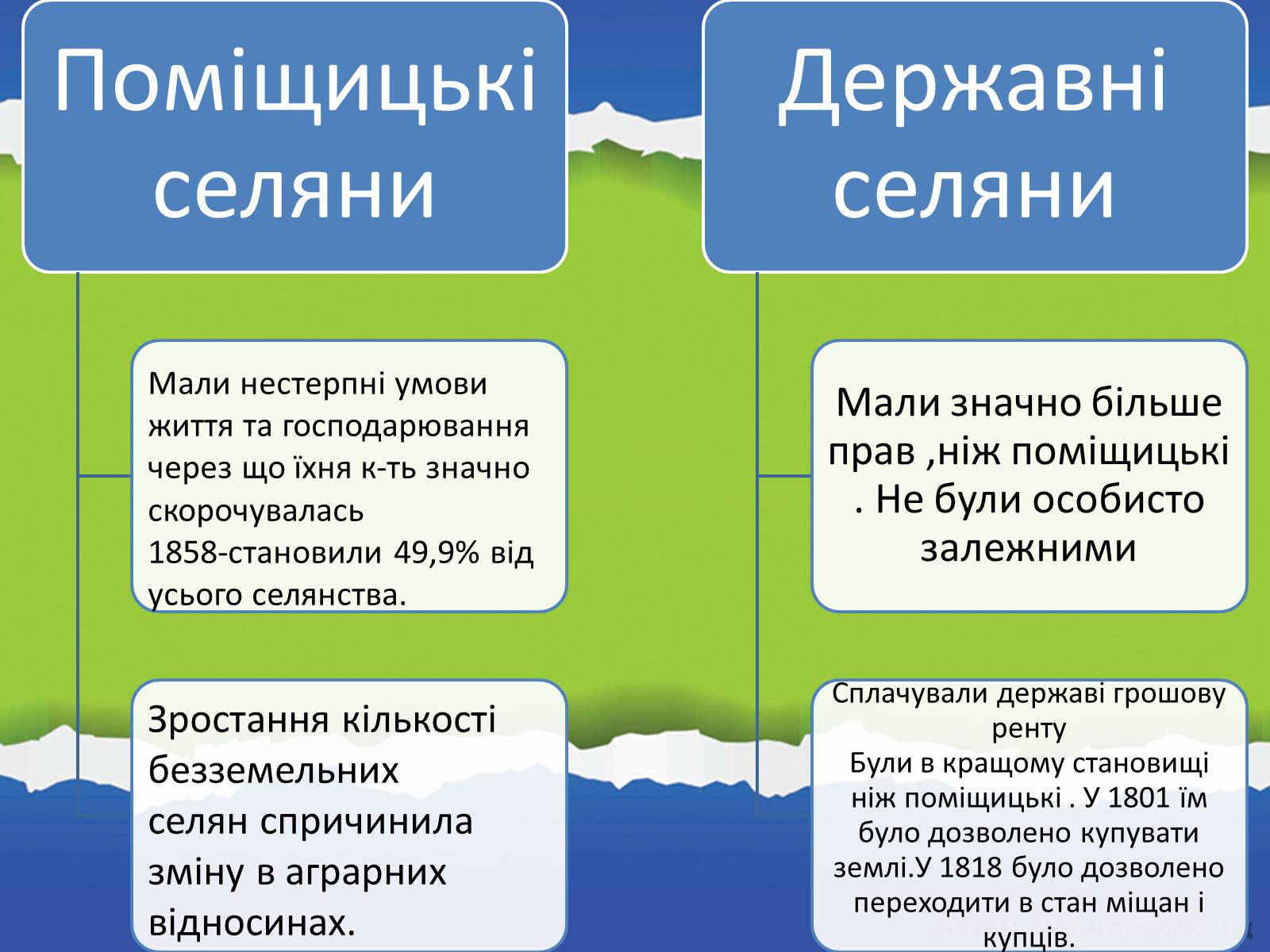 Презентація на тему «Сільське господарство й Аграрні відносини в Україських землях у першій половині ХIX ст» - Слайд #10