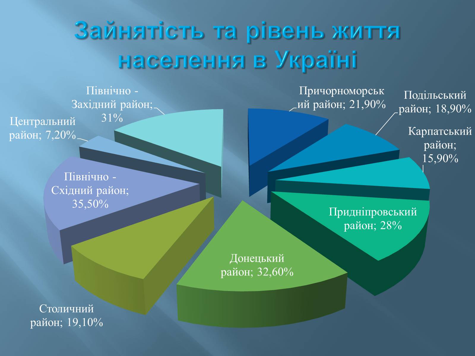 Презентація на тему «Економіко-географічний поділ України» (варіант 1) - Слайд #30