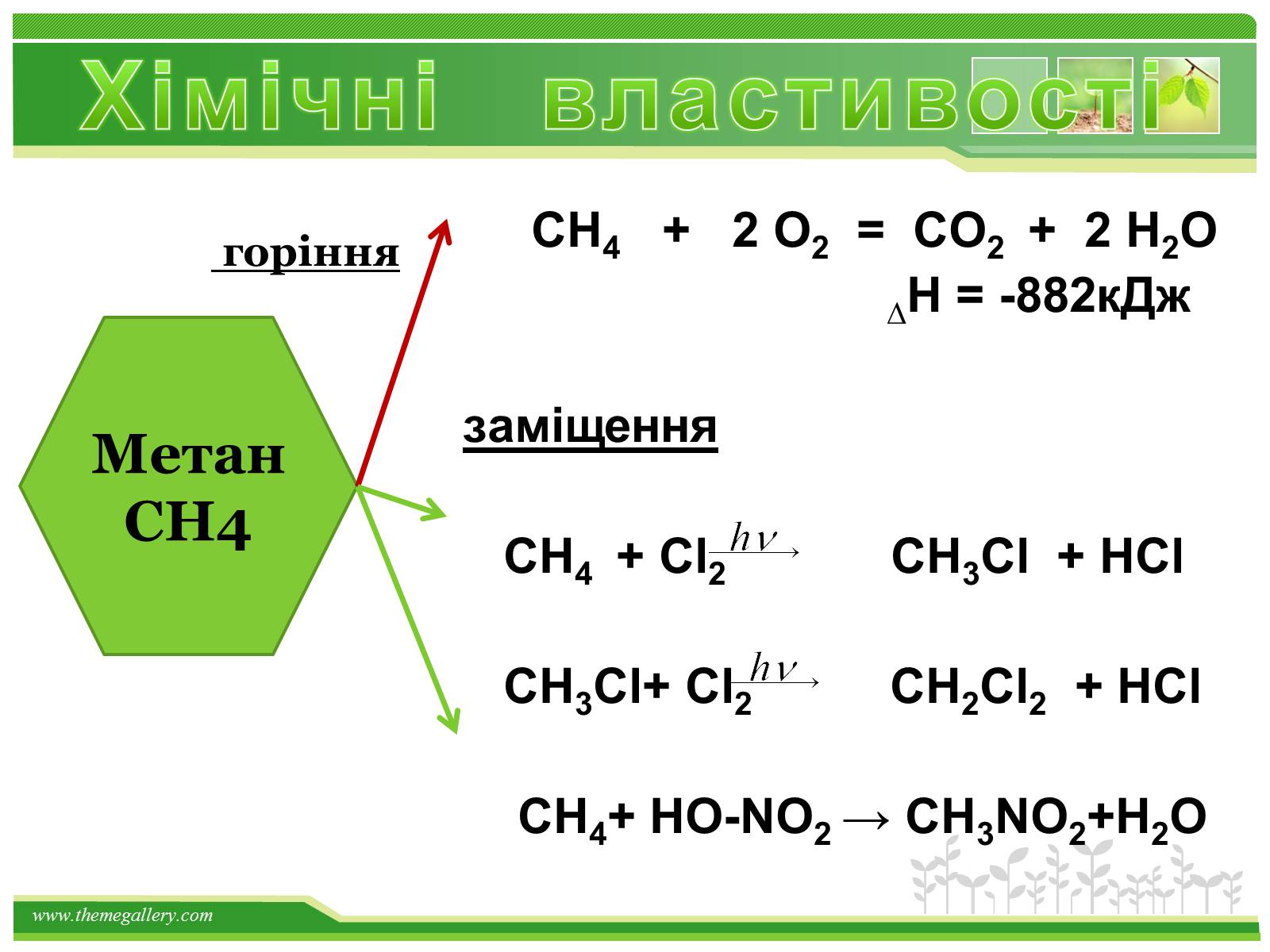 Презентація на тему «Предмет органічної хімії» - Слайд #27