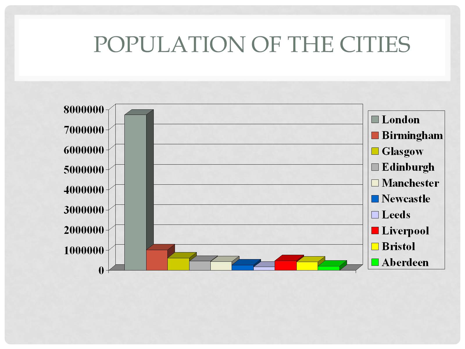 Презентація на тему «The biggest cities of Great Britain» - Слайд #6