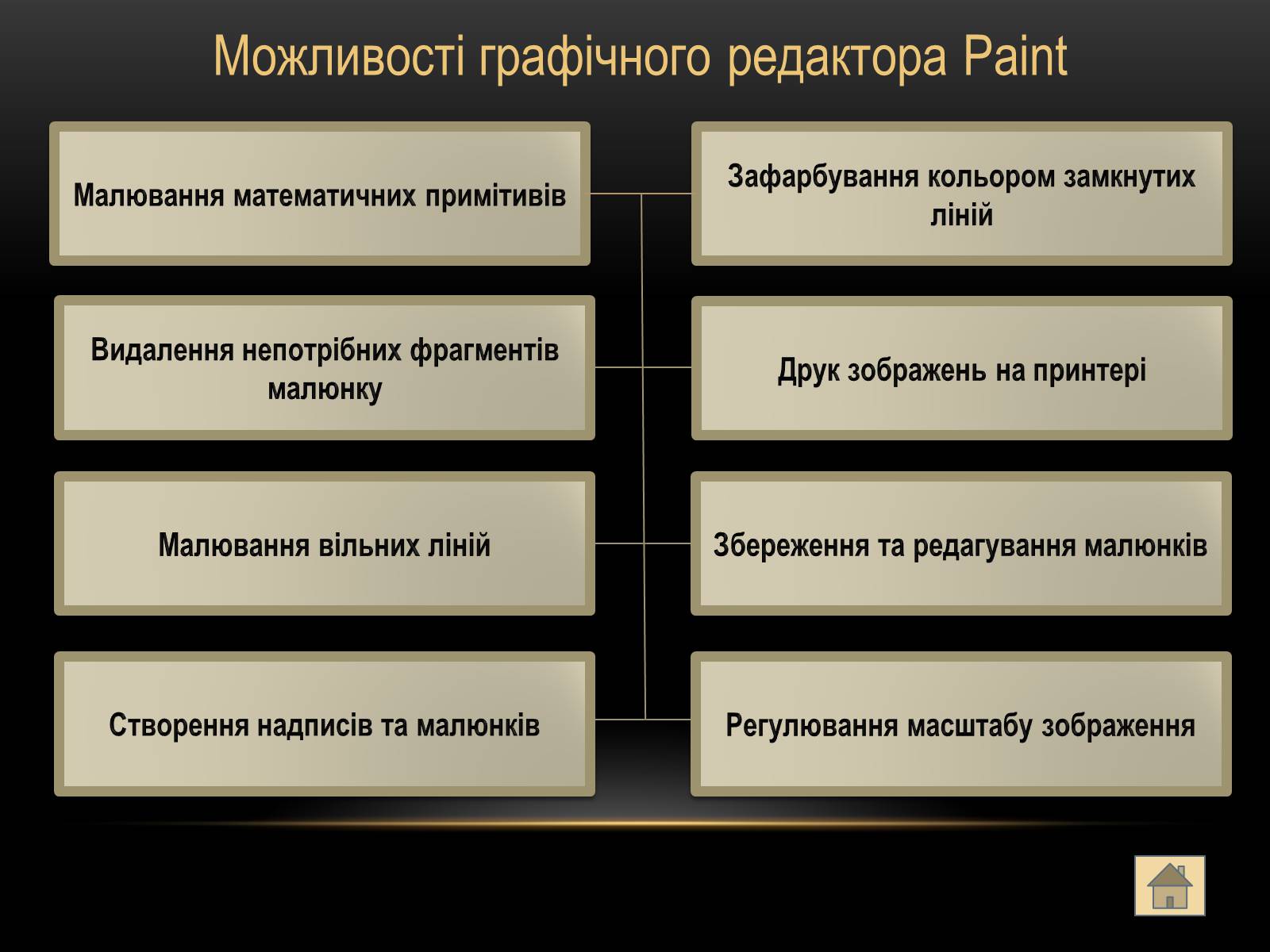 Презентація на тему «Графічний редактор Paint» - Слайд #4