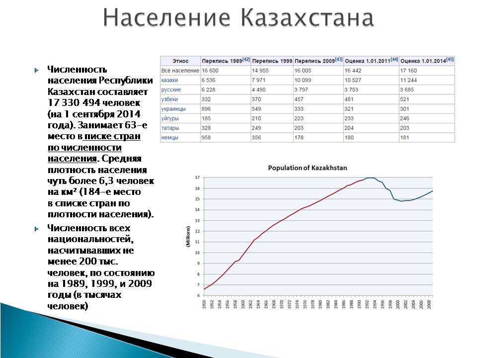Презентація на тему «Казахстан» (варіант 5) - Слайд #8
