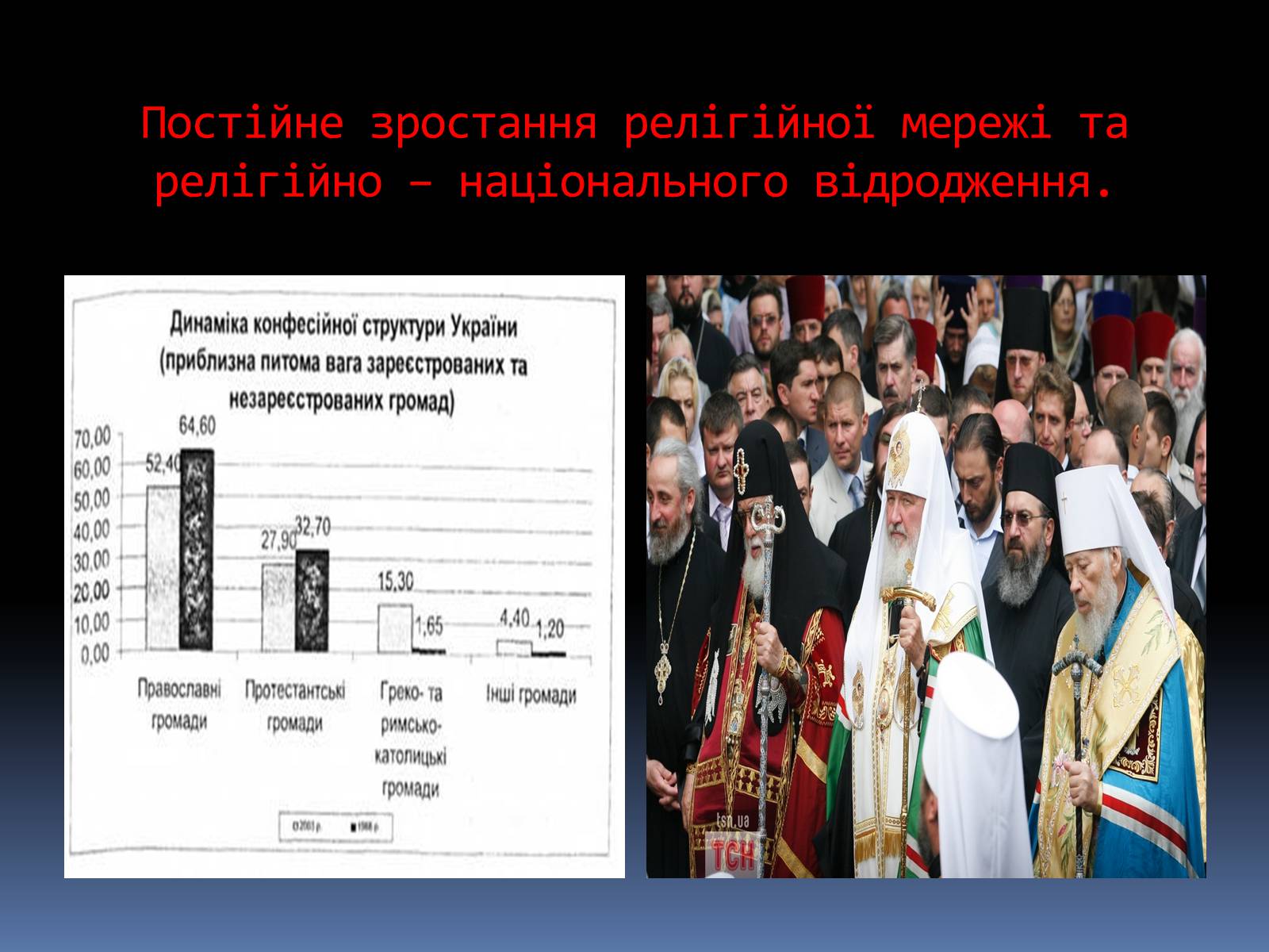 Презентація на тему «Сучасна релігійна ситуація в Україні» - Слайд #3