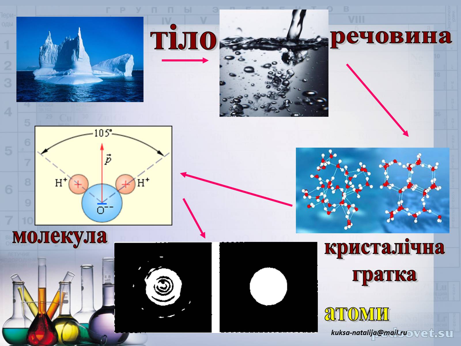 Презентація на тему «Прості та складні речовини. Хімічний елемент» (варіант 1) - Слайд #4